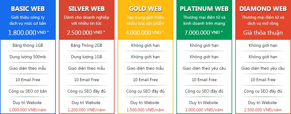 Bảng báo giá thiết kế website 2016