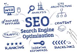 Thiết kế website bán hàng chuẩn seo